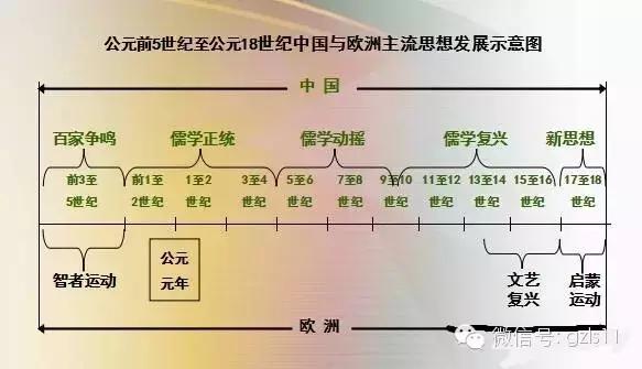 世界古代史思维导图，100个历史思维导图