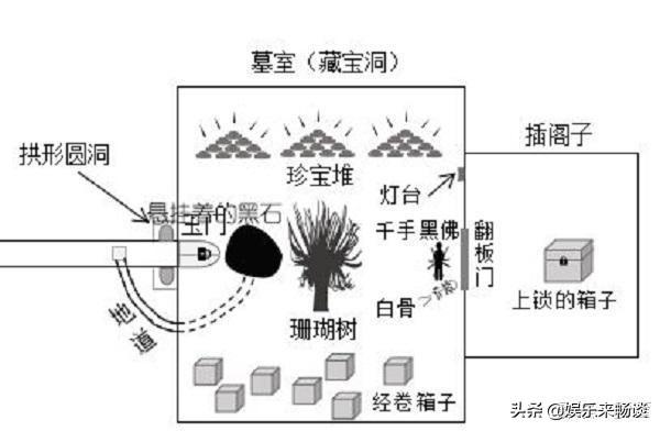 鬼吹灯之最危险的古墓，《鬼吹灯》危险指数较高的古墓排行