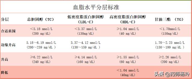 血脂糖尿病(血脂糖尿病标准)