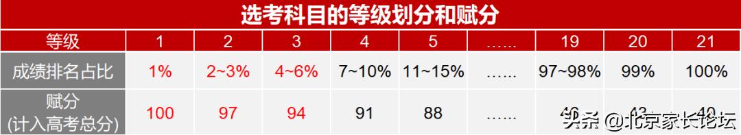 北京有国际班的公立学校，北京四大公立学校出国形势全介绍