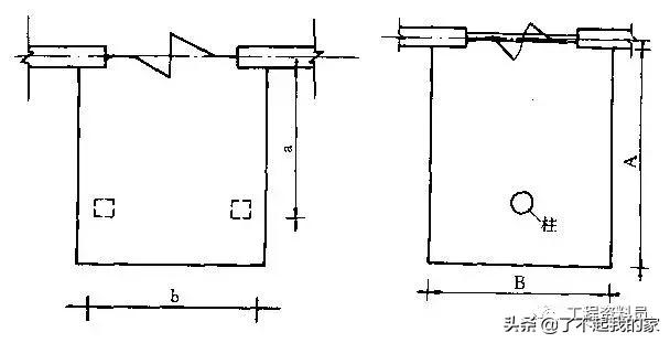 建筑投影面积怎么计算，建筑面积计算规则大全