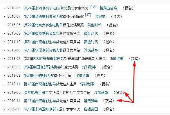 演技好却得奖少，郝蕾的演技