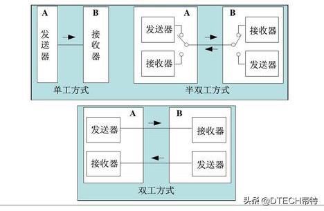 串口通信的参数设置，串口通信知识普及