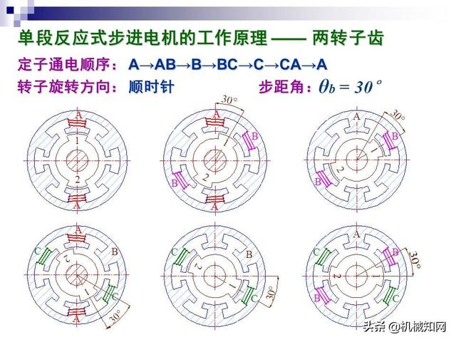 步进电机工作原理，步进电机原理教程（步进电机工作原理及其控制详解）