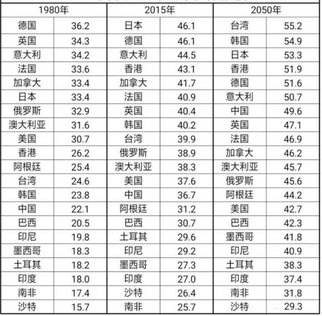 印度人口是多少，印度预计2050年有多少人（人口2.62亿面积190万）