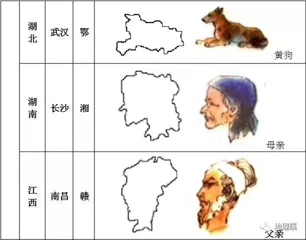 中国省份简称顺口溜，全国各省份简称顺口溜（各省简称顺口溜）