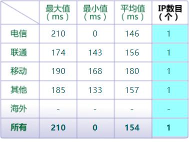 美国虚拟主机评测，优质的最好的虚拟主机