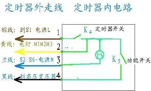 微波炉的维修过程，微波炉的原理及修理技巧史诗级维修资料