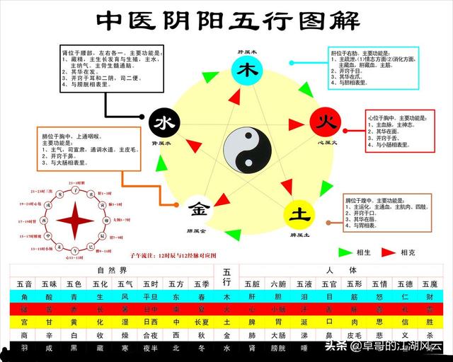 孙悟空的身世特征，孙悟空的身世