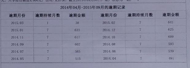 征信不良记录多长时间消除，征信不良记录一般多久会消除（用个人亲身经历告诉你）