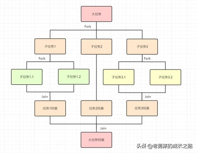 java11至jdk17的新特性，可能带来什么新特性