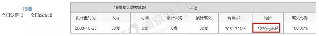 江宁比较好的片区，南京抗跌板块梯队曝光