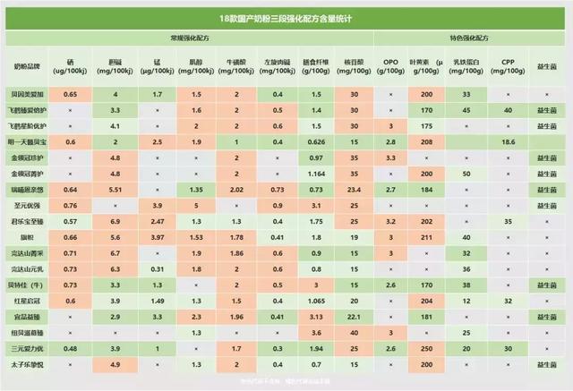 不含香兰素的奶粉排行榜，国产奶粉前十强排名（外资奶企频频踩雷香兰素的背后）