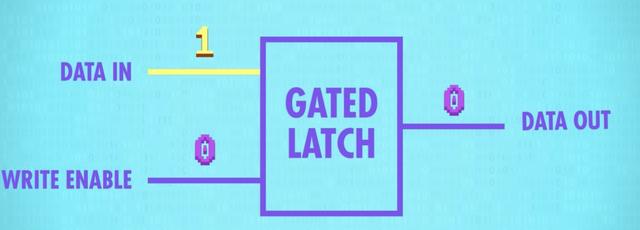 寄存器是硬件还是软件，软件视角下的计算机组成