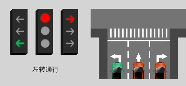 新手怎么看红绿灯图解，看懂新版红绿灯