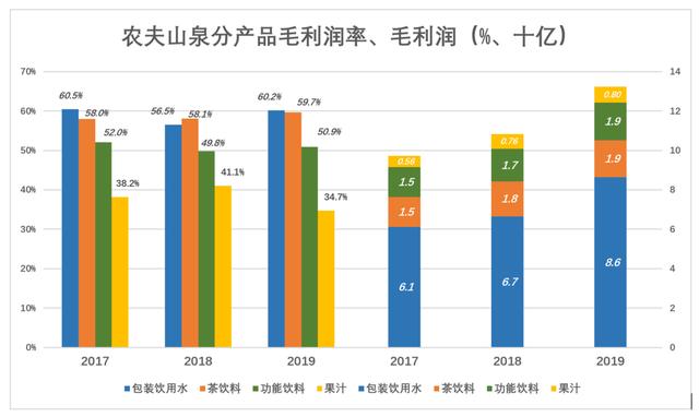 农夫山泉品牌的由来，农夫山泉前世今生