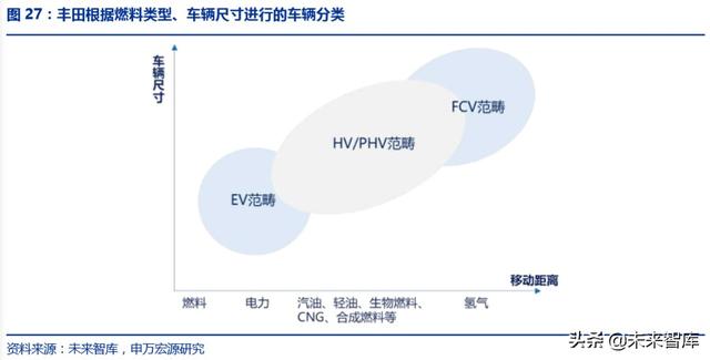 氢能源发展前景，氢能源发展的现状及前景（一文读懂氢能产业的现状和未来）