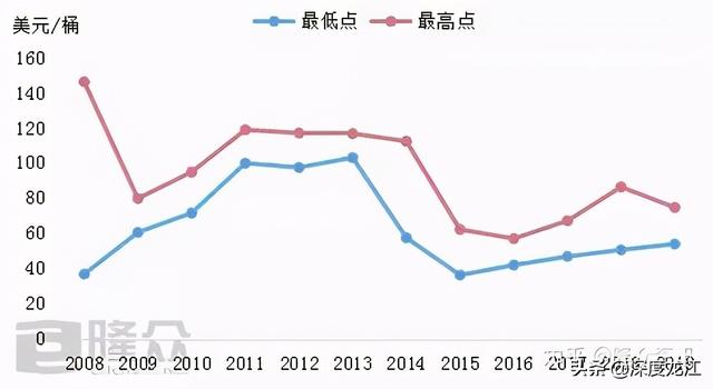 出租车燃油附加费，哈尔滨出租车燃油附加费（贵阳出租车都要支付1元燃油附加费）