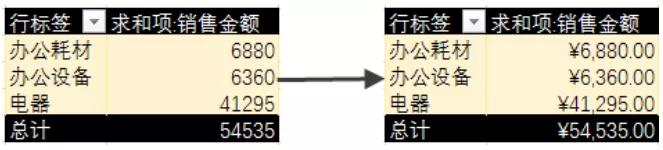 数据透视表实例，excel数据透视表实例和应用