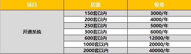 长租公寓的十大模式，长租公寓轻重资产各自发力