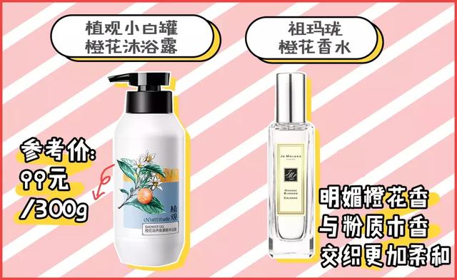最有高级感的香水，什么香水可以走到哪被夸到哪