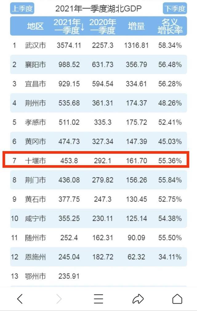十堰有什么大学，十堰各大学排名（可惜没有冠名十堰）