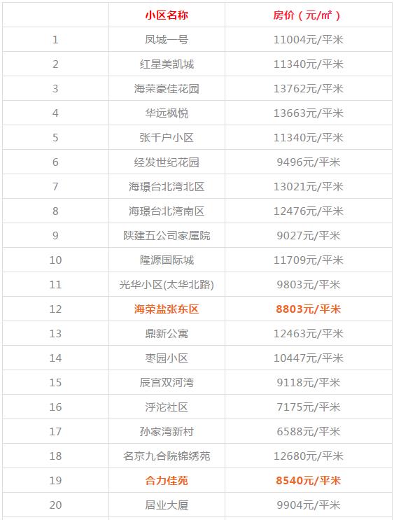 西安碑林区房价，西安二手房12月房价最新价格表（西安1300+小区房价、租金大曝光）