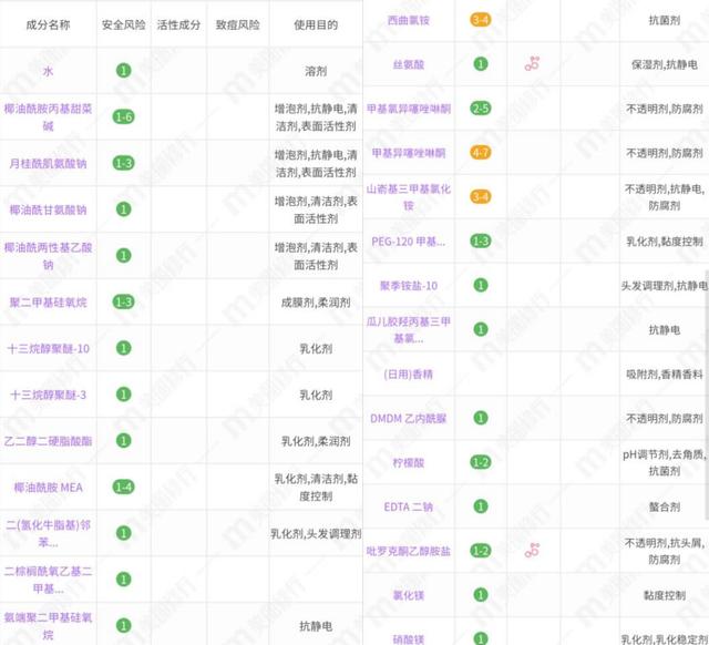 最好用的补水滋润洗发露，拉芳姜参防脱洗发水无硅油补水保湿滋养清爽顺滑修护洗发露...