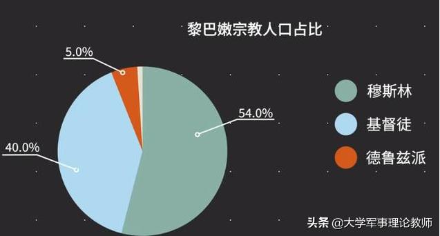 曾经的黎巴嫩，黎巴嫩往事乱世