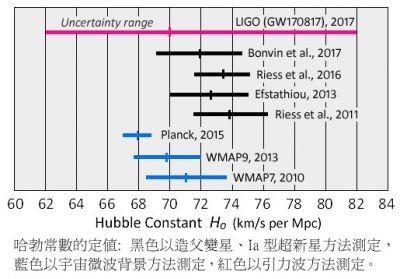 从宇宙飞船上发出的光会超光速吗，一艘光速飞船多久到达宇宙的尽头