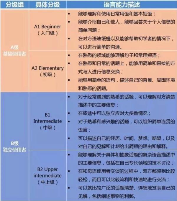 托福满分多少分，托福考试总分是多少（2023年全年托福考位、考试时间安排）