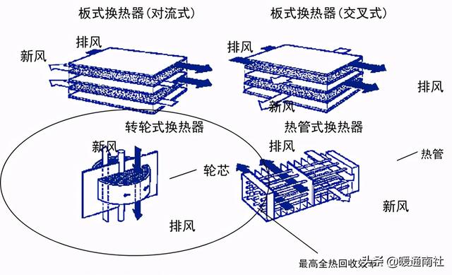 转轮热回收除湿机选型参数，泰力信TLX-Z26000E叠式转轮除湿机在化工行业的应用