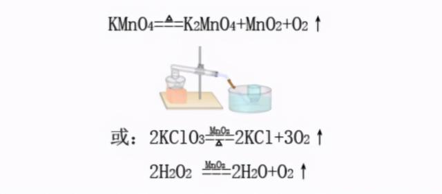 制氧机工作原理，制氧机的工作原理和注意事项（家里要购备蒙脱石散和制氧机）