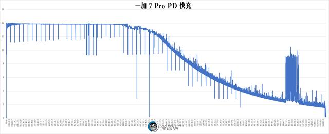 一加7 pro综合性能评测，一加7Pro