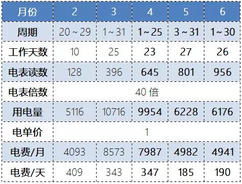 高温热泵技术参数，高温热泵算节能神器