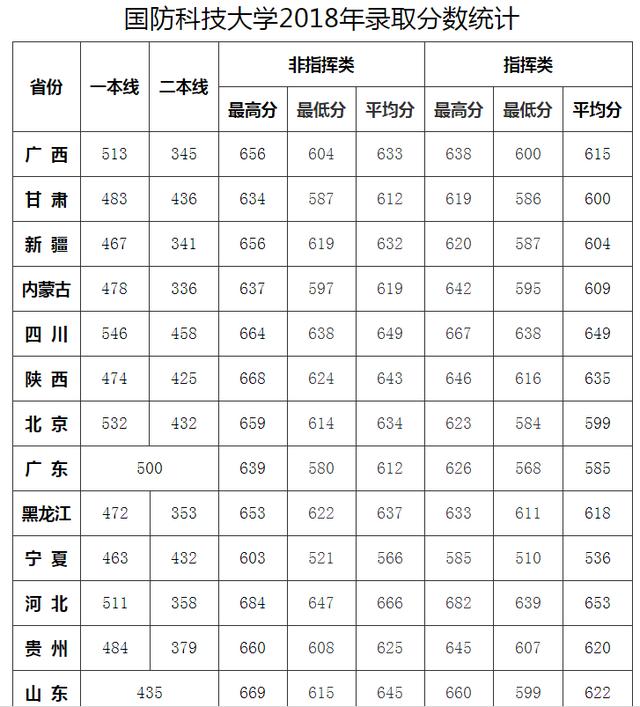 国防科技大学官网，湖南省国防科技大学官网（国防科技大学2022年博士研究生招生工作启动）