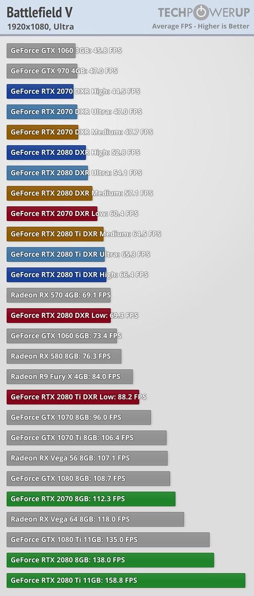 战地5最低配置，低特效战地5配置（《战地5》Beta公测配置要求公布）