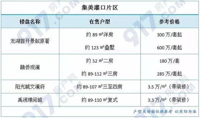 厦门湖里区房价，厦门各区房价分布图（预算300万在厦门怎么选）