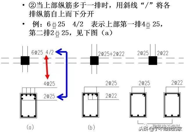 三维梁钢筋平法识图，基础梁钢筋图纸入门识图讲解