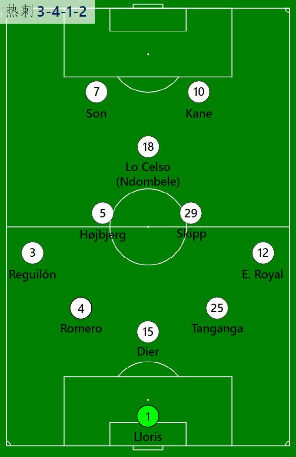 有孔蒂的新热刺，托勒姆热刺（尘埃落定！热刺官宣孔蒂上任）
