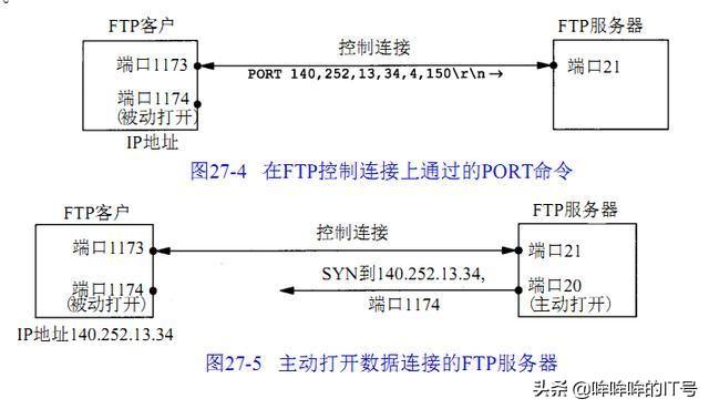 ftp传输文件，文件传输使用的协议ftp