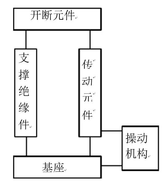 隔离开关操作知识，隔离开关分类详细介绍