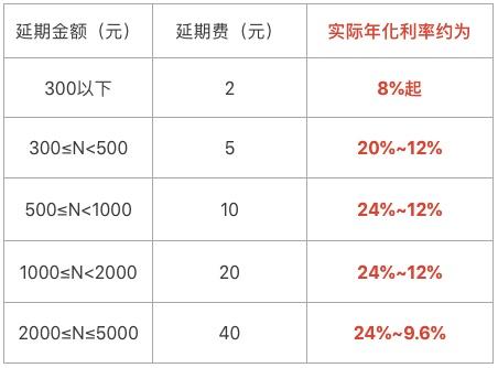 花呗能延期还款吗，花呗可以延期二三个月还款吗
