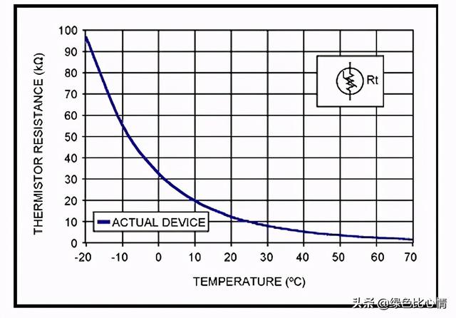 传感器种类大全，常用传感器的种类及其工作原理
