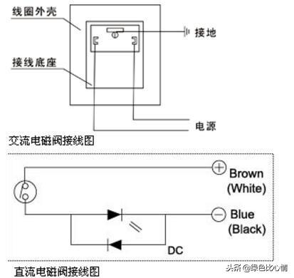 电磁阀符号和图示，磁阀电气符号和图形