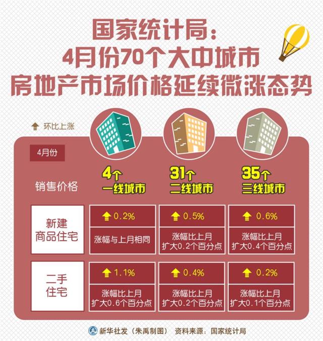  信阳各区房价一览表，盘点信阳“最受关注楼盘”前八强最新房价