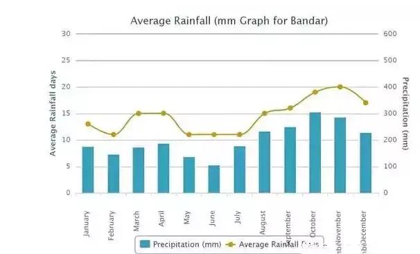 印尼顶级麝香猫咖啡，除了麝香猫咖啡