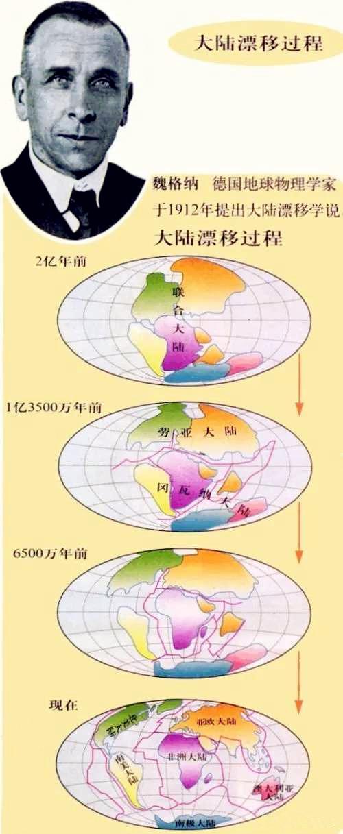 大陆漂移和板块构造，陆地板块漂移假说