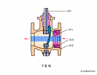 电磁阀工作原理动画，电动阀门工作原理动图大全