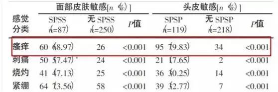 肌肤深层清洁，深层清洁是把双刃剑